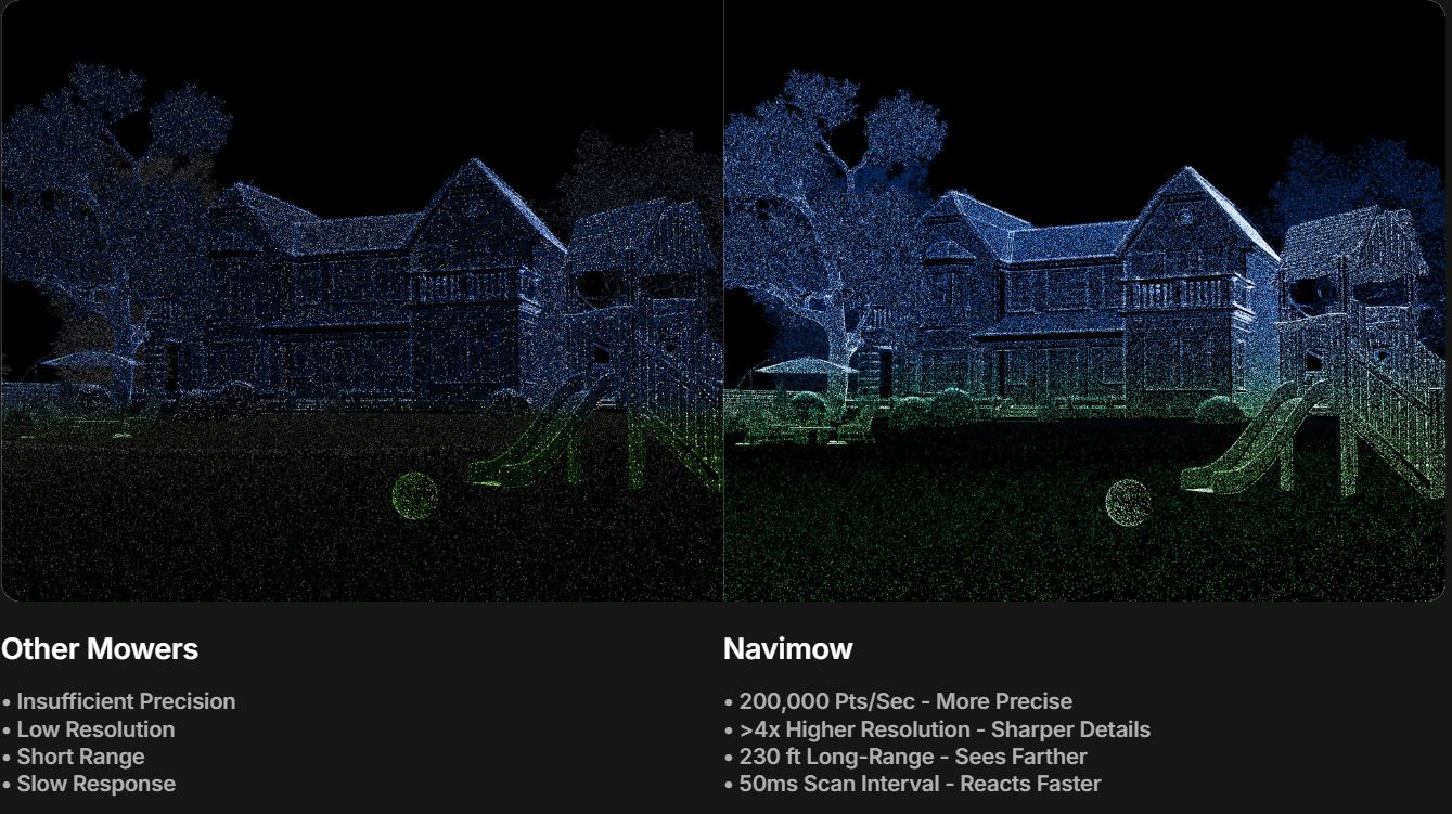 Cortadora robótica Navimow i215 LiDAR | 1500 m² (0.37 acres) 