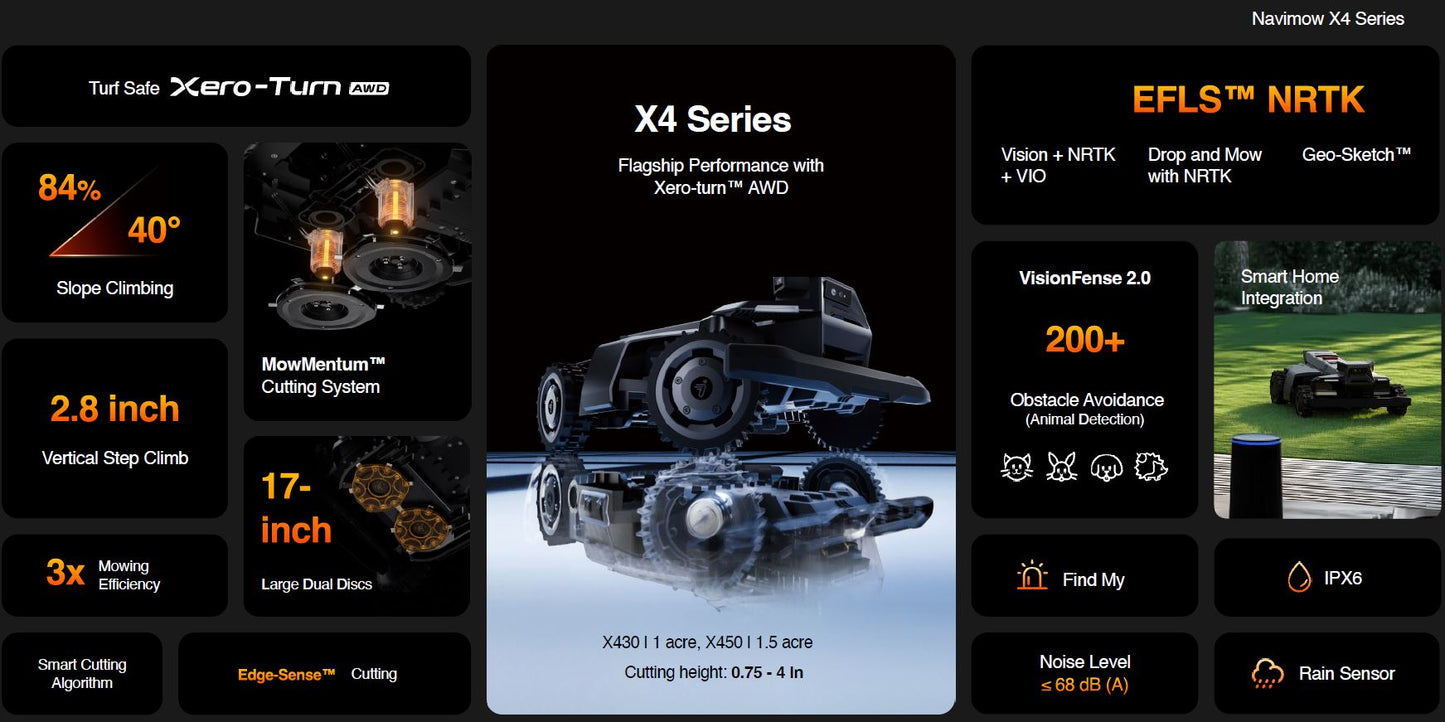 Cortadora robótica Navimow serie X450 de 1.5 acres
